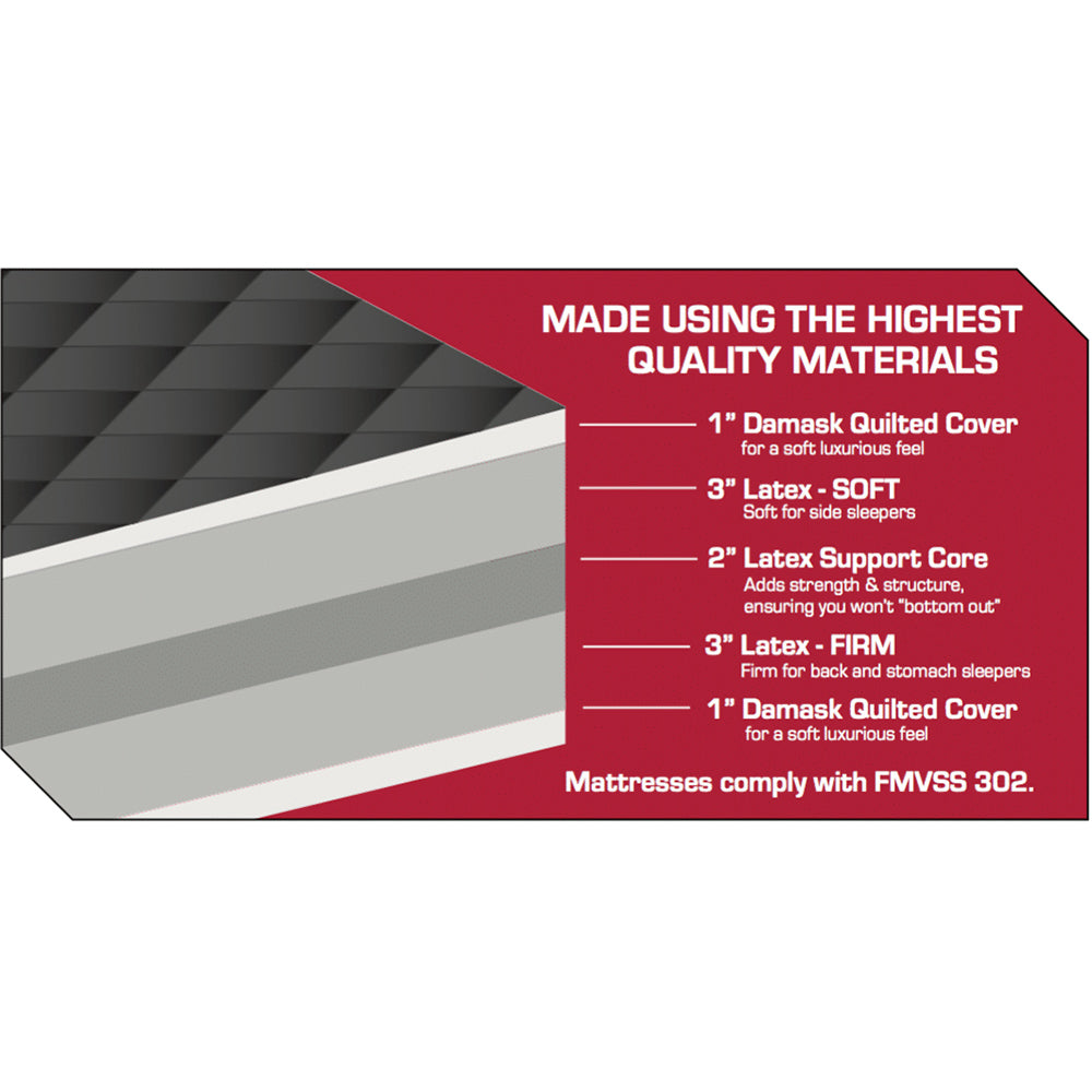 36"W x 80"L Long Haul Series Mattress