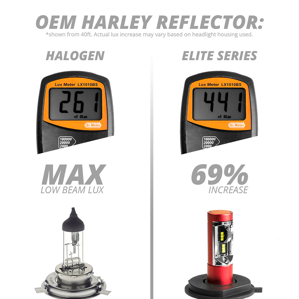 XKGlow Elite LED Headlight Bulbs