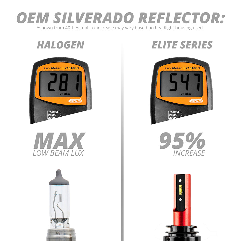 XKGlow Elite LED Headlight Bulbs