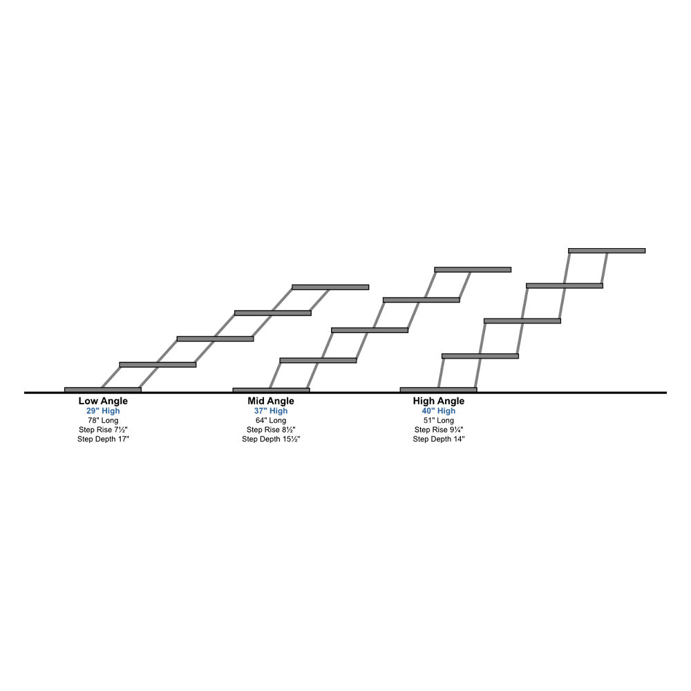 Thermoplastic 5 Step 18" ABS Pet Loader