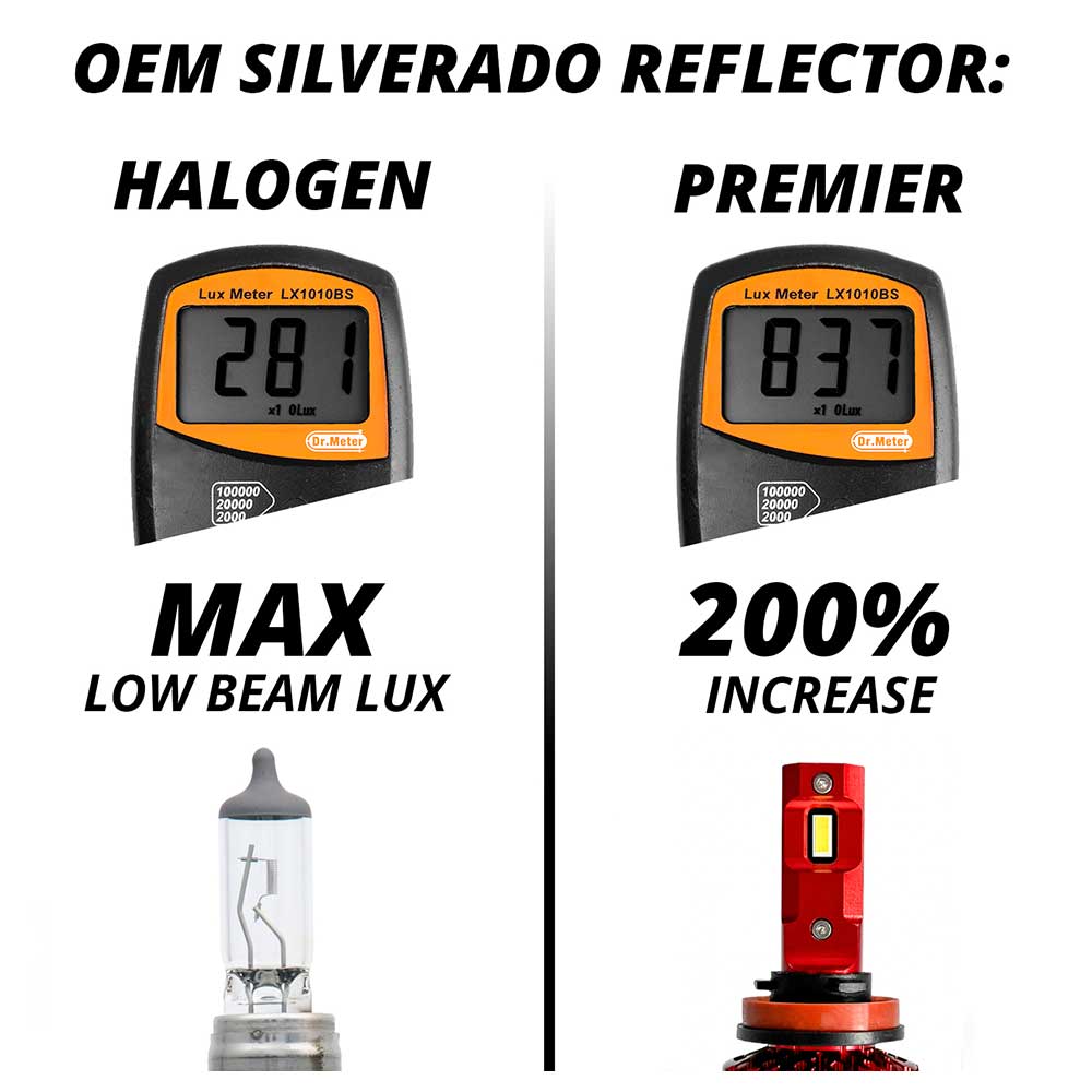 130WT H7 Liquid Cooled LED Bulb Kit