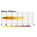 6" x 4" High Beam LED Headlight