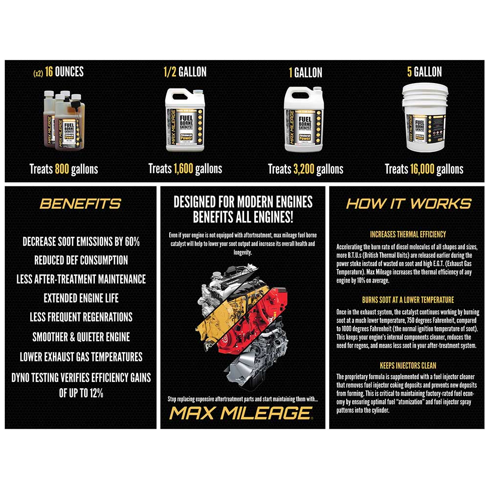 1 Gallon Max Mileage Fuel Borne Catalyst