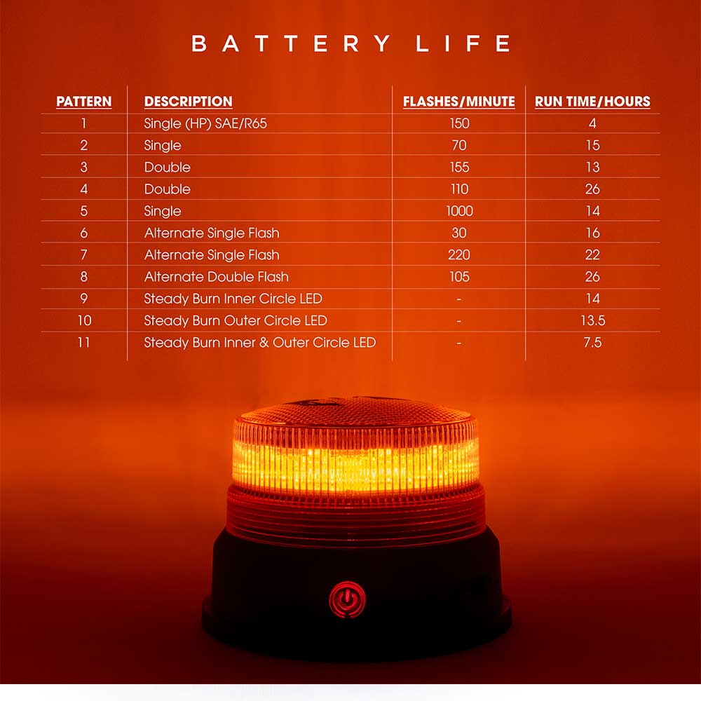5"D High Power 24 Amber LED Magnet Mounted and Battery Operated Rechargeable Light Beacon