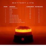5"D High Power 24 Amber LED Magnet Mounted and Battery Operated Rechargeable Light Beacon