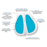 Lumbar KoolGel Back Seat Cushion